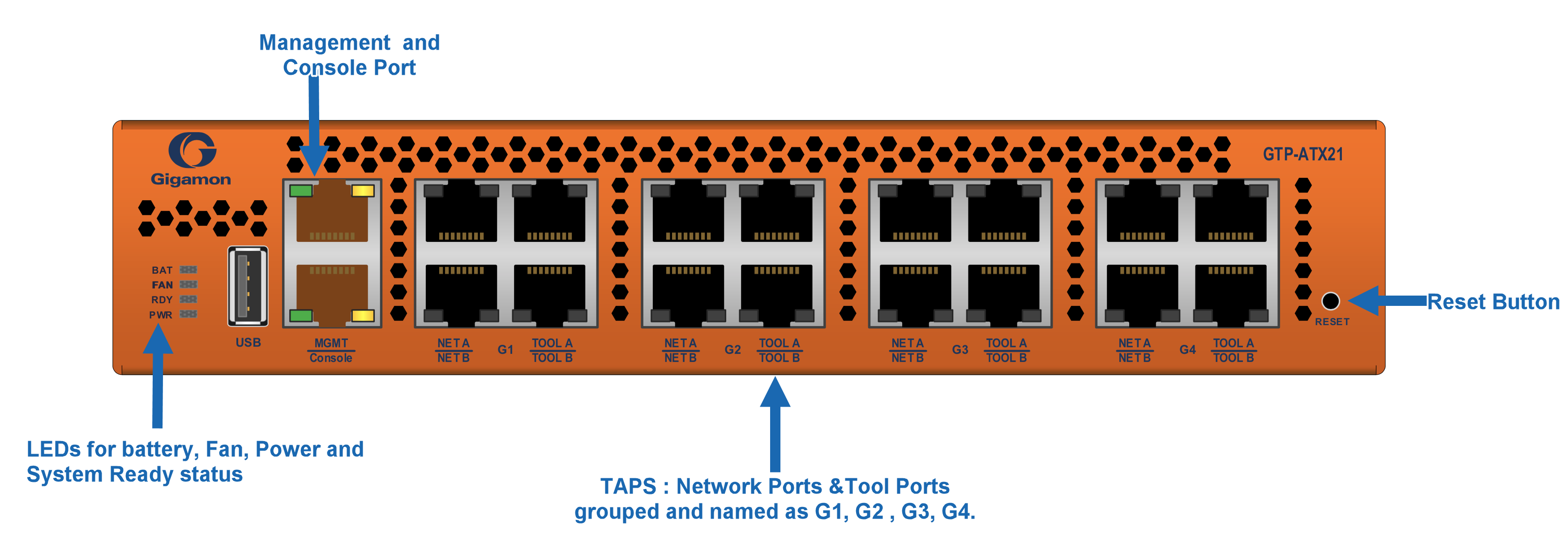 GTAP ATX21 Equipment